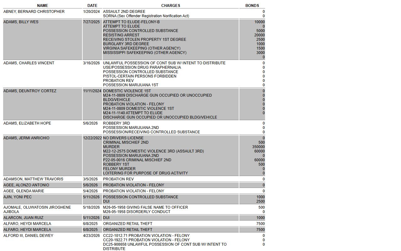 MCSO current inmates report for Mobile County inmate records